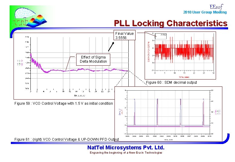 EEsof 2010 User Group Meeting PLL Locking Characteristics Final Value 3. 5556 Effect of