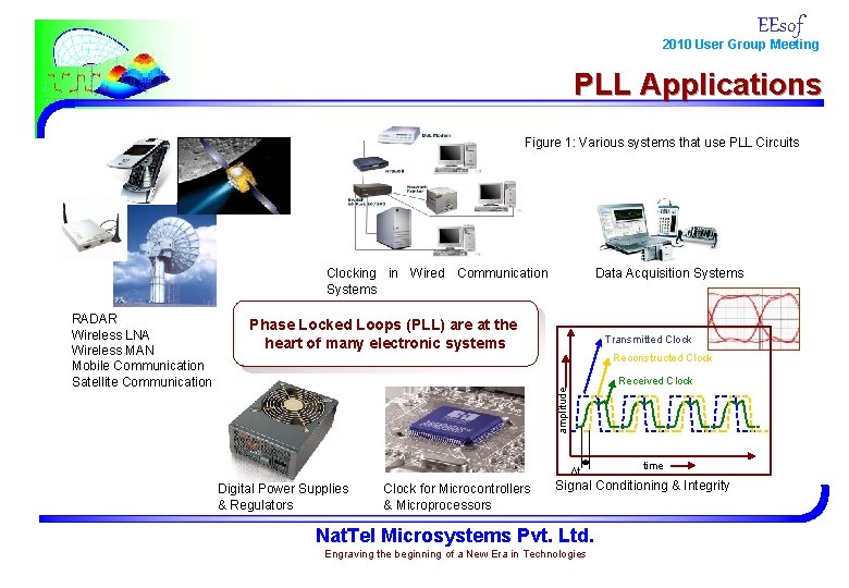 EEsof 2010 User Group Meeting PLL Applications Figure 1: Various systems that use PLL