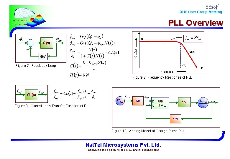 EEsof 2010 User Group Meeting PLL Overview N G(s) CL(s) _ + H(s) G(s)