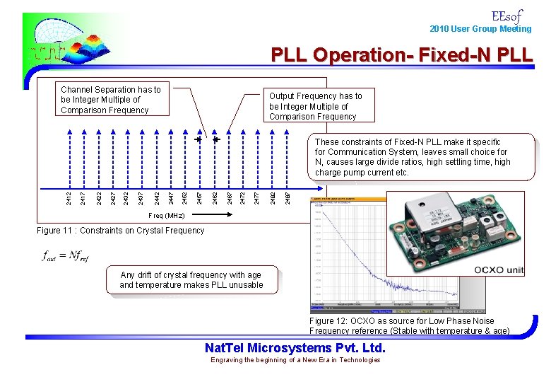 EEsof 2010 User Group Meeting PLL Operation- Fixed-N PLL Channel Separation has to be