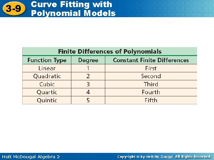 3 -9 Curve Fitting with Polynomial Models Holt Mc. Dougal Algebra 2 