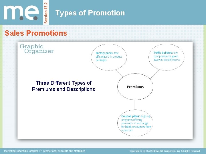 Section 17. 2 Types of Promotion Sales Promotions Three Different Types of Premiums and Section 17. 2 Types of Promotion Sales Promotions Three Different Types of Premiums and
