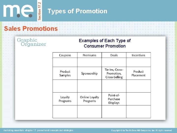 Section 17. 2 Types of Promotion Sales Promotions Examples of Each Type of Consumer Section 17. 2 Types of Promotion Sales Promotions Examples of Each Type of Consumer