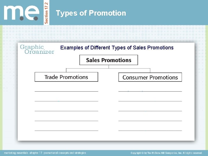 Section 17. 2 Types of Promotion Examples of Different Types of Sales Promotions Section 17. 2 Types of Promotion Examples of Different Types of Sales Promotions