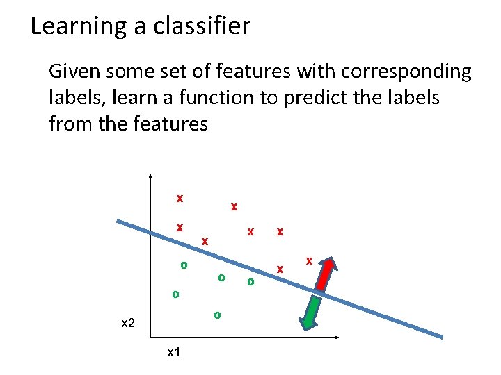 Learning a classifier Given some set of features with corresponding labels, learn a function