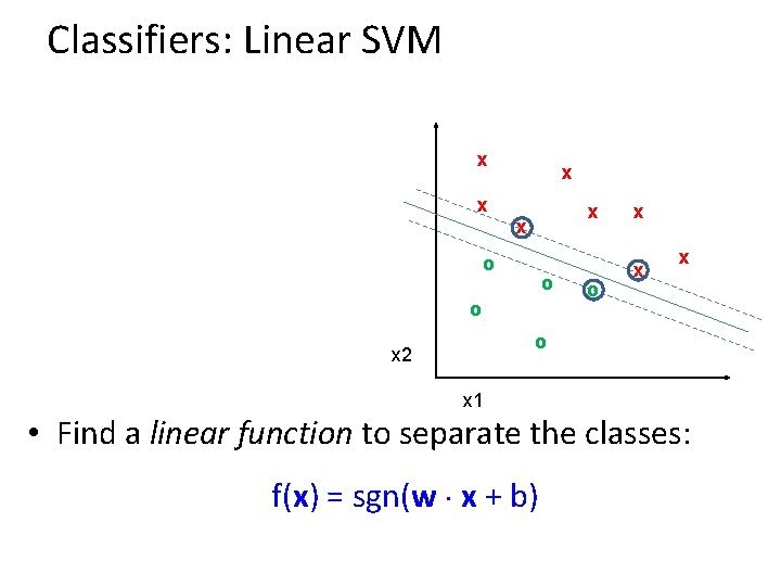 Classifiers: Linear SVM x x x o o x x x o x 2