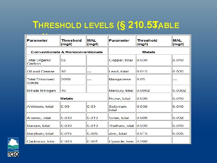 THRESHOLD LEVELS (§ 210. 53, TABLE 1) 