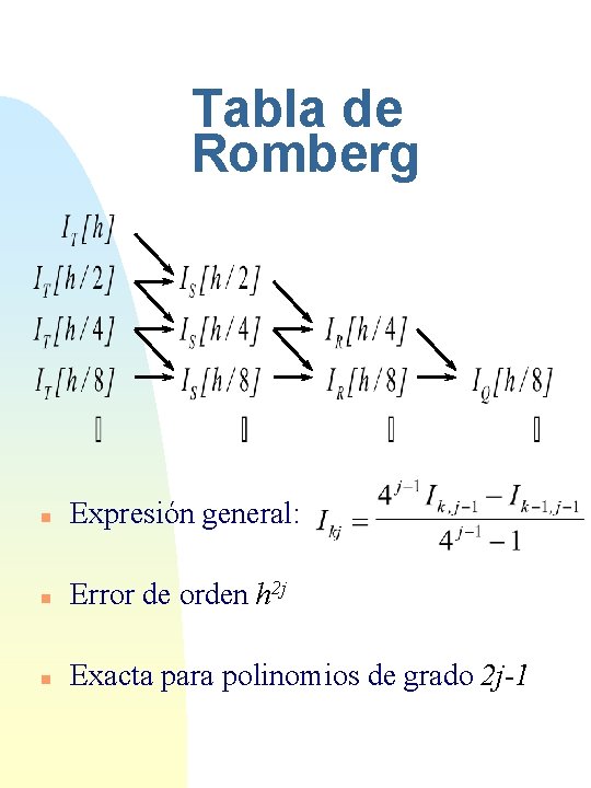 Tabla de Romberg n Expresión general: n Error de orden h 2 j n