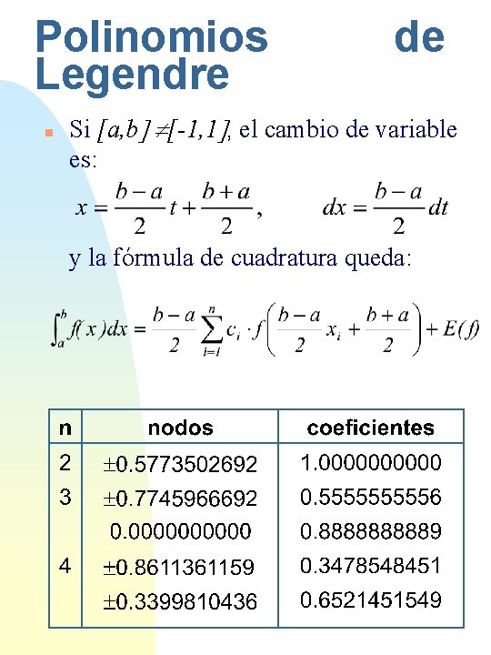 Polinomios Legendre n de Si [a, b] ¹[-1, 1], el cambio de variable es: