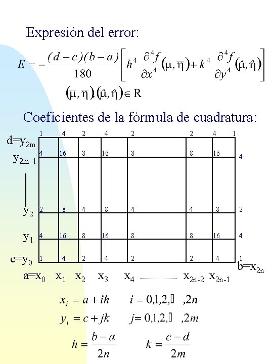 Expresión del error: Coeficientes de la fórmula de cuadratura: 1 d=y 2 m-1 4