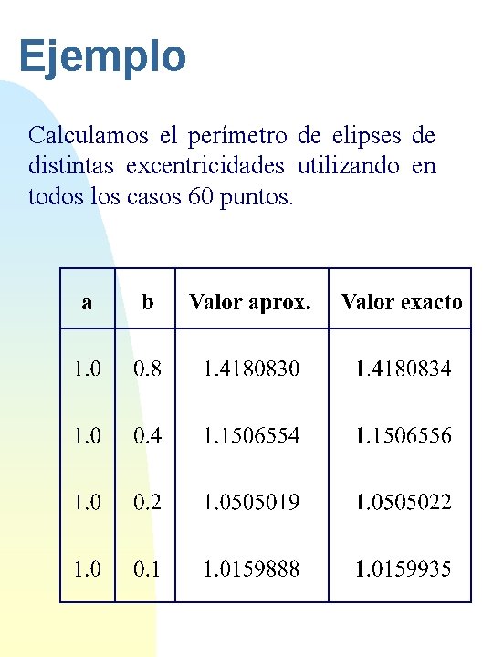 Ejemplo Calculamos el perímetro de elipses de distintas excentricidades utilizando en todos los casos