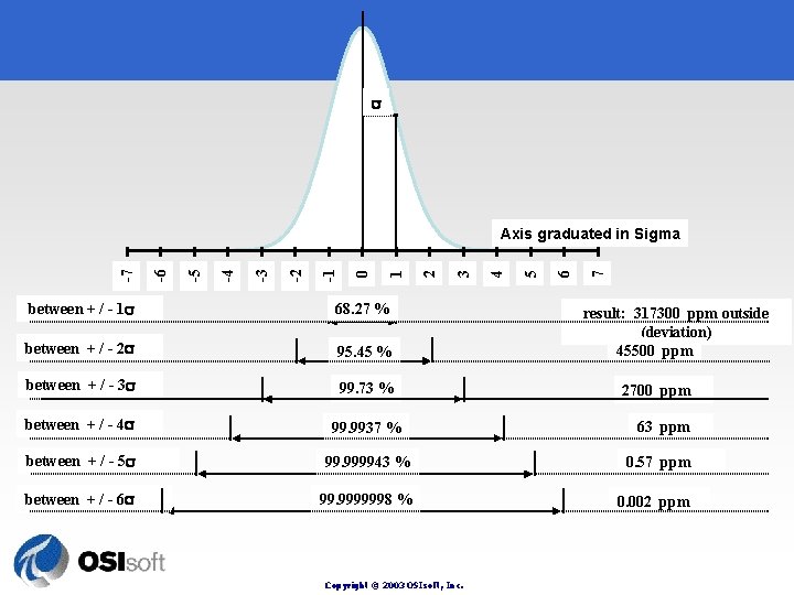  7 6 5 4 3 2 1 0 -1 -2 -3 -4 -5