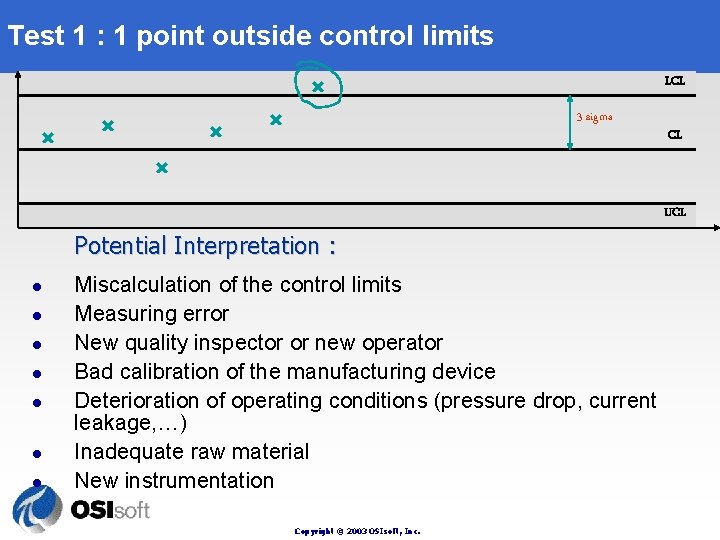 Test 1 : 1 point outside control limits LCL 3 sigma CL UCL Potential