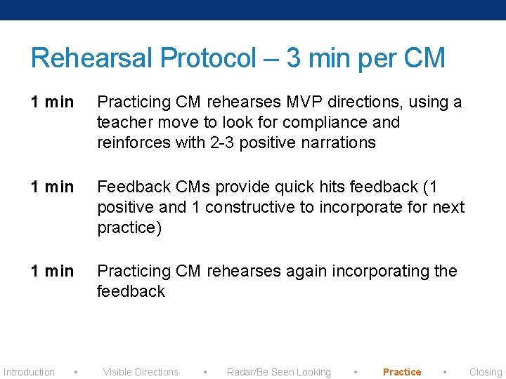 Rehearsal Protocol – 3 min per CM 1 min Practicing CM rehearses MVP directions,