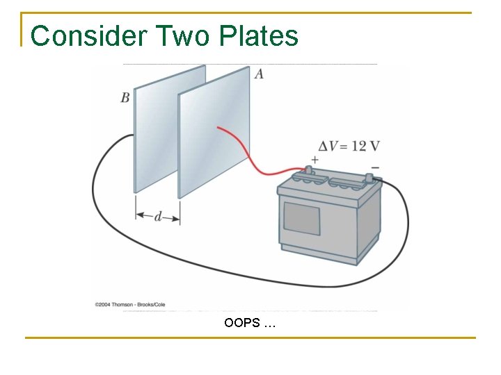Consider Two Plates OOPS … 