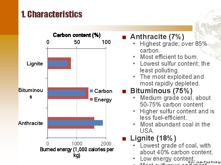 1. Characteristics Carbon content (%) 0 50 100 Lignite Bituminou s Carbon Energy Anthracite