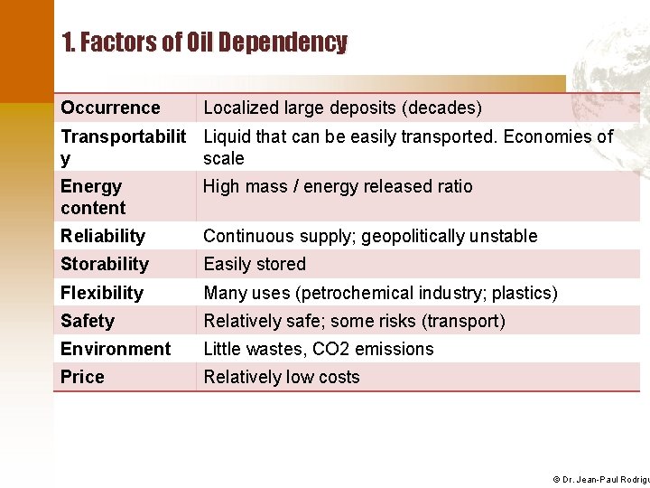 1. Factors of Oil Dependency Occurrence Localized large deposits (decades) Transportabilit Liquid that can