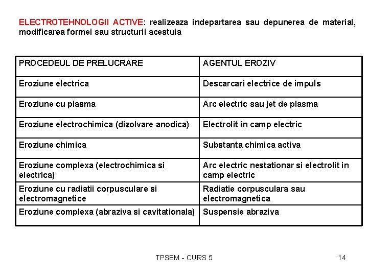 ELECTROTEHNOLOGII ACTIVE: realizeaza indepartarea sau depunerea de material, modificarea formei sau structurii acestuia PROCEDEUL