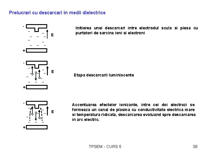 Prelucrari cu descarcari in medii dielectrice E Initierea unei descarcari intre electrodul scula si