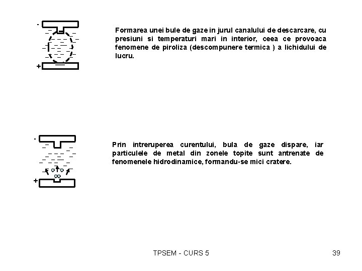 - Formarea unei bule de gaze in jurul canalului de descarcare, cu presiuni si