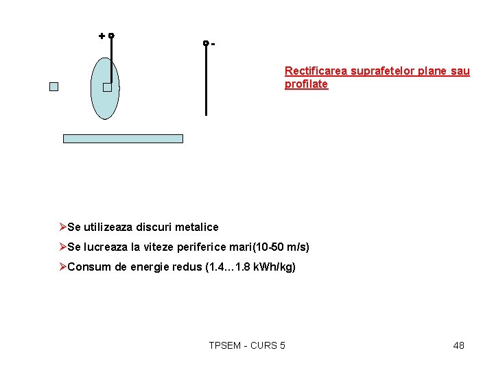 + Rectificarea suprafetelor plane sau profilate ØSe utilizeaza discuri metalice ØSe lucreaza la viteze