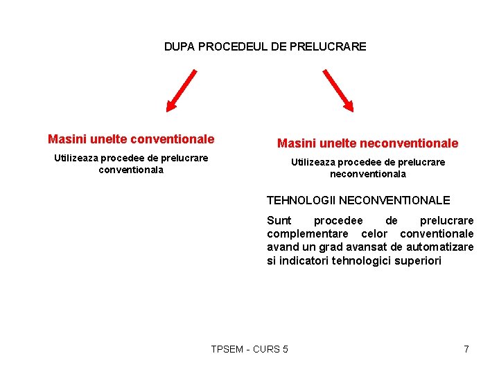 DUPA PROCEDEUL DE PRELUCRARE Masini unelte conventionale Masini unelte neconventionale Utilizeaza procedee de prelucrare