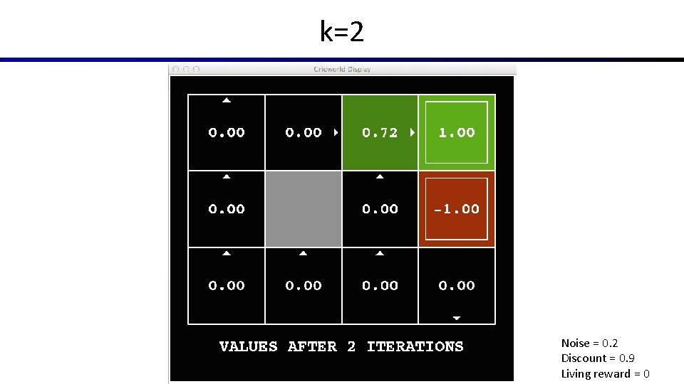 k=2 Noise = 0. 2 Discount = 0. 9 Living reward = 0 