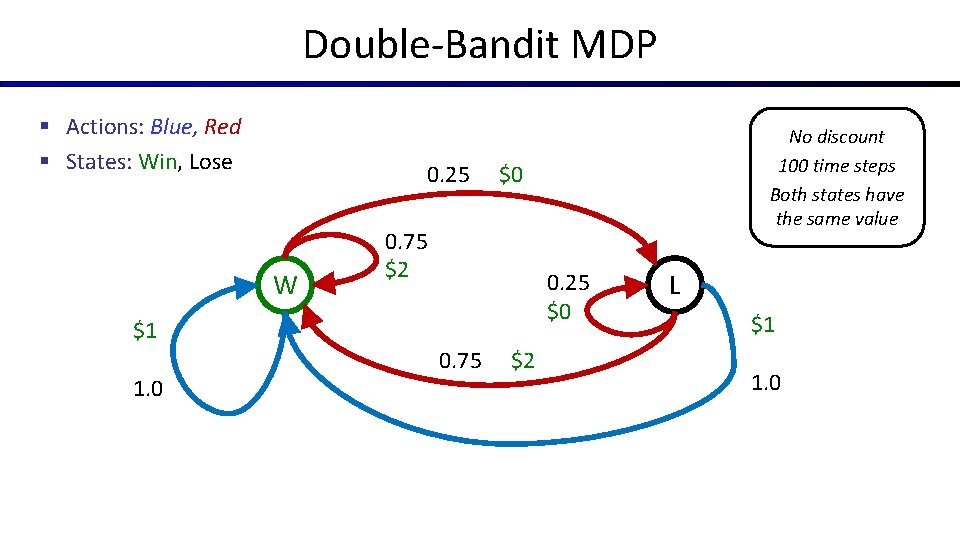 Double-Bandit MDP § Actions: Blue, Red § States: Win, Lose 0. 25 W $0