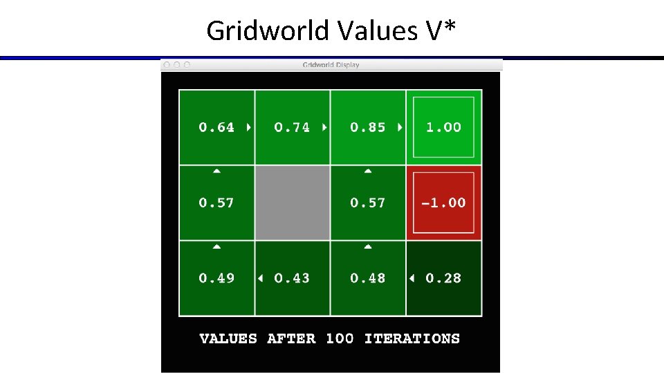 Gridworld Values V* 