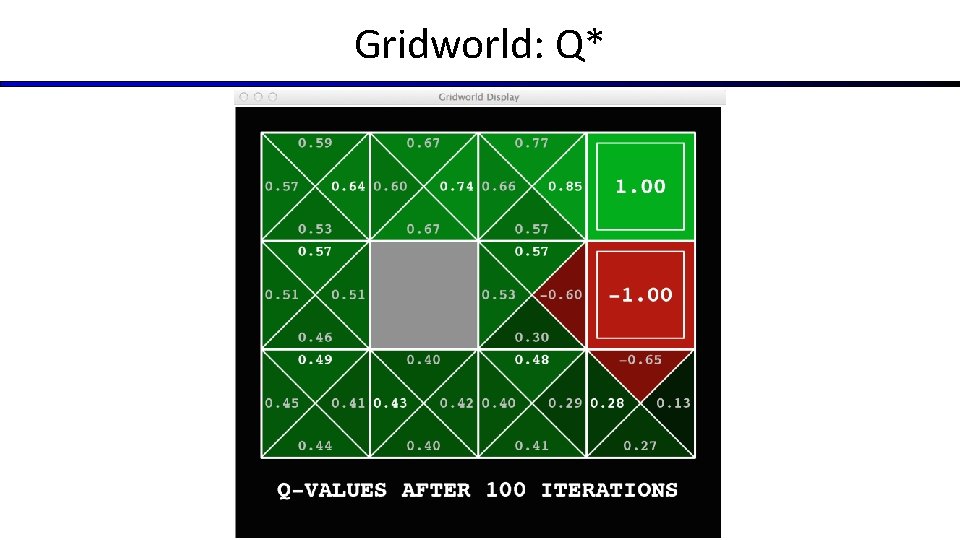 Gridworld: Q* 
