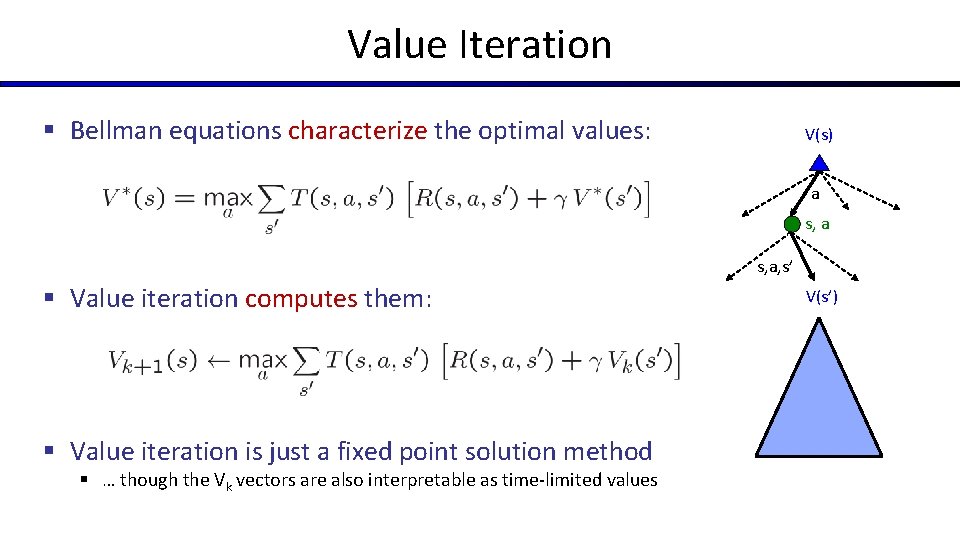 Value Iteration § Bellman equations characterize the optimal values: V(s) a s, a, s’
