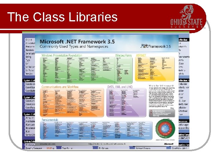 The Class Libraries The Class Libraries