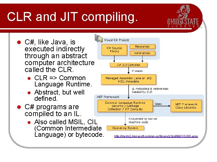CLR and JIT compiling. l C#, like Java, is executed indirectly through an abstract CLR and JIT compiling. l C#, like Java, is executed indirectly through an abstract