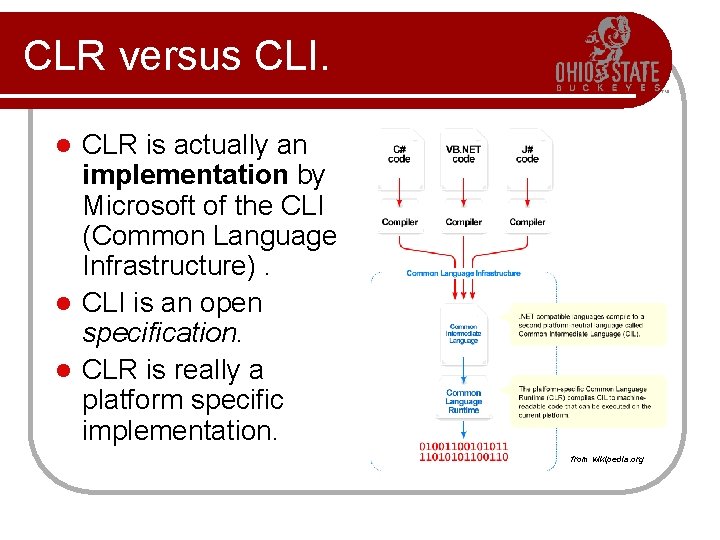 CLR versus CLI. CLR is actually an implementation by Microsoft of the CLI (Common CLR versus CLI. CLR is actually an implementation by Microsoft of the CLI (Common