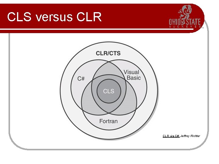 CLS versus CLR via C#, Jeffrey Richter CLS versus CLR via C#, Jeffrey Richter