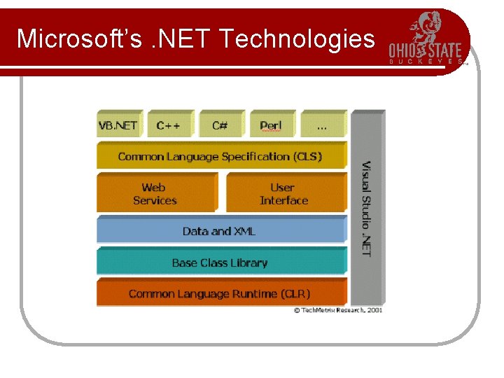 Microsoft’s. NET Technologies Microsoft’s. NET Technologies