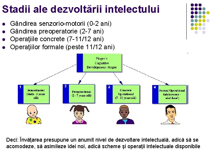 Stadii ale dezvoltării intelectului l l Gândirea senzorio-motorii (0 -2 ani) Gândirea preoperatorie (2
