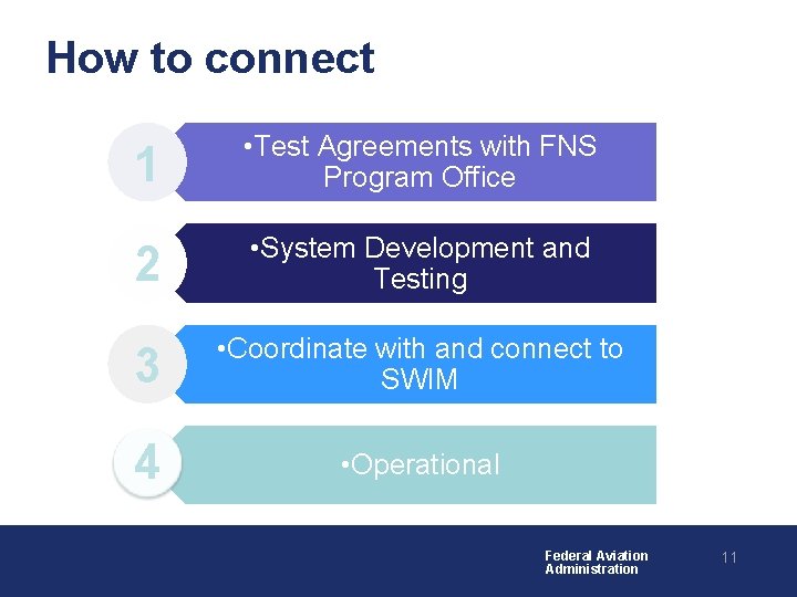 How to connect 1 • Test Agreements with FNS Program Office 2 • System