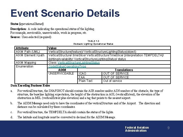 Event Scenario Details Status [operational. Status] Description: A code indicating the operational status of