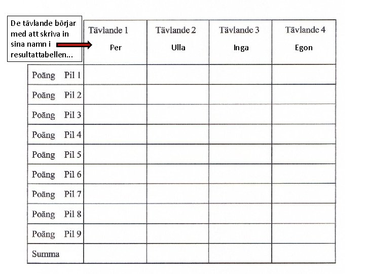 De tävlande börjar med att skriva in sina namn i resultattabellen. . . Per