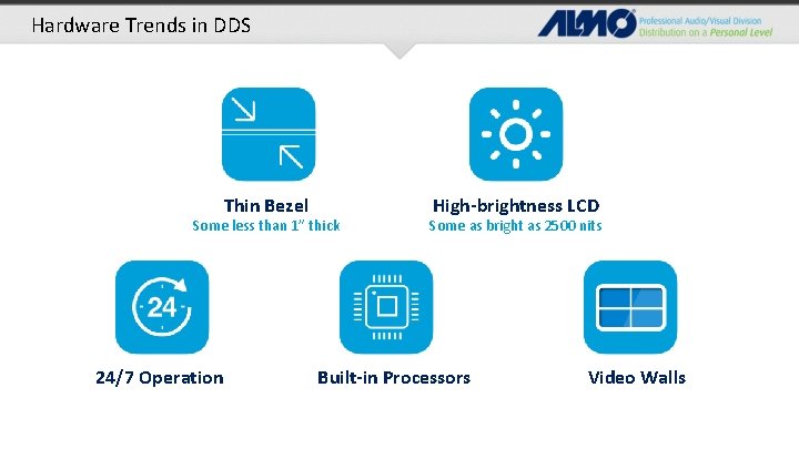 Hardware Trends in DDS Thin Bezel Some less than 1” thick 24/7 Operation High-brightness