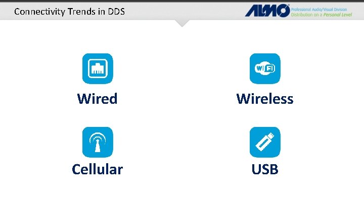 Connectivity Trends in DDS Wired Wireless Cellular USB 