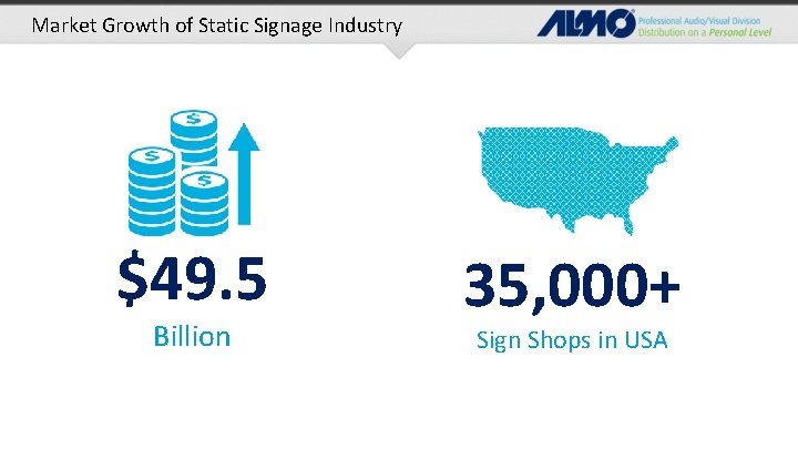 Market Growth of Static Signage Industry $49. 5 Billion 35, 000+ Sign Shops in