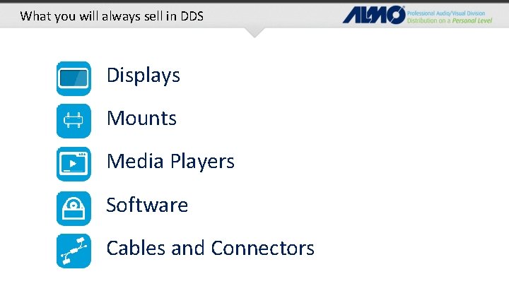 What you will always sell in DDS Displays Mounts Media Players Software Cables and