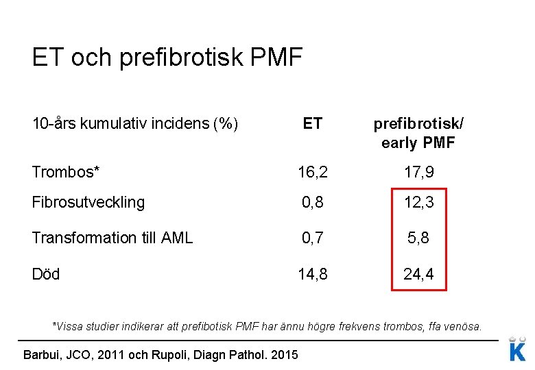 ET och prefibrotisk PMF 10 -års kumulativ incidens (%) ET prefibrotisk/ early PMF Trombos*