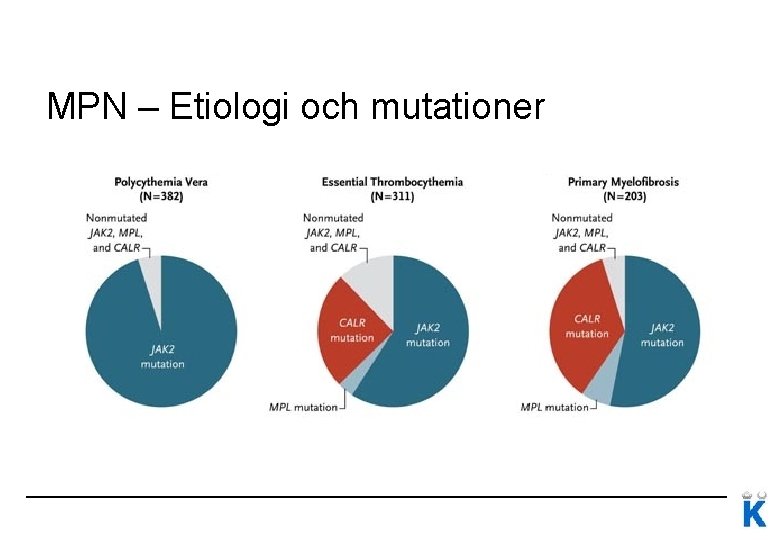 MPN – Etiologi och mutationer 