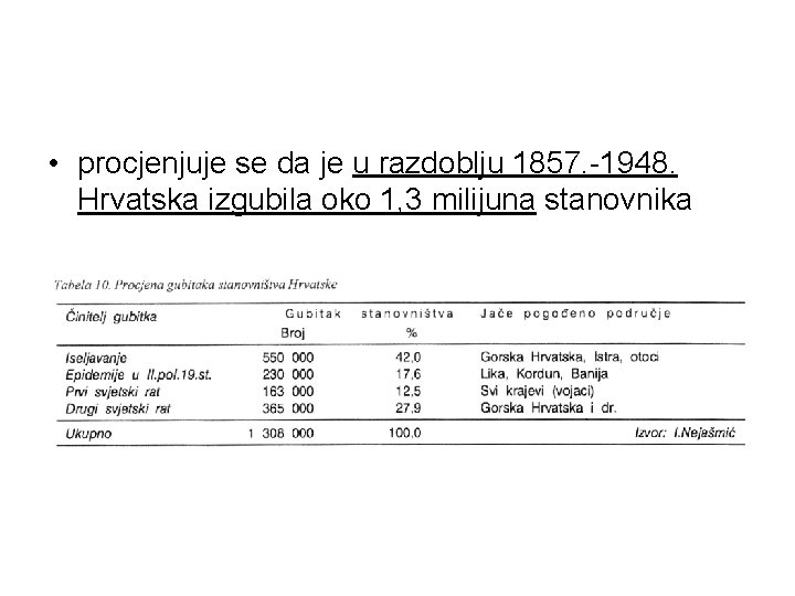 • procjenjuje se da je u razdoblju 1857. -1948. Hrvatska izgubila oko 1, • procjenjuje se da je u razdoblju 1857. -1948. Hrvatska izgubila oko 1,