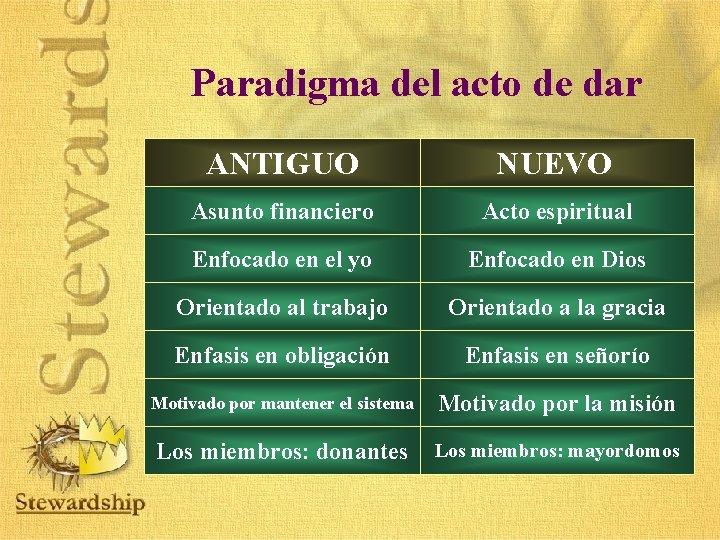 Paradigma del acto de dar ANTIGUO NUEVO Asunto financiero Acto espiritual Enfocado en el Paradigma del acto de dar ANTIGUO NUEVO Asunto financiero Acto espiritual Enfocado en el