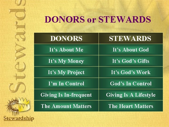 DONORS or STEWARDS DONORS STEWARDS It’s About Me It’s About God It’s My Money DONORS or STEWARDS DONORS STEWARDS It’s About Me It’s About God It’s My Money