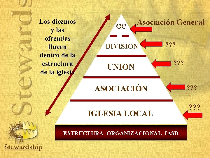 Los diezmos y las ofrendas fluyen dentro de la estructura de la iglesia GC Los diezmos y las ofrendas fluyen dentro de la estructura de la iglesia GC